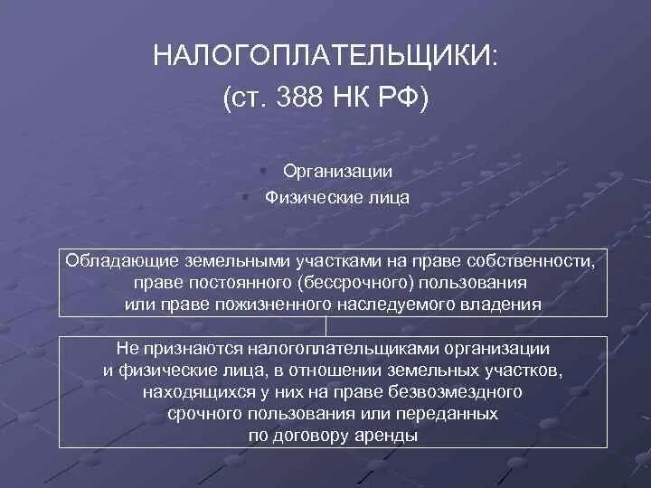 Право постоянного бессрочного пользования. Налогоплательщики лица владеющие на правах. Кто является плательщиком земельного налога. Право пожизненного наследуемого владения. Бессрочное право аренды