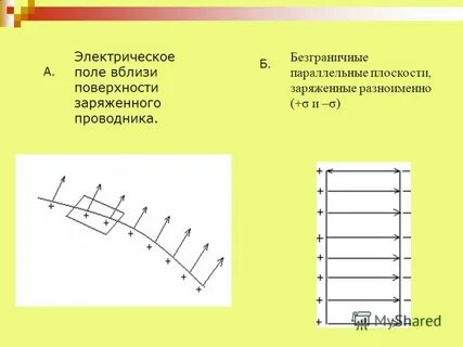 Напряженность поля вблизи поверхности проводника
