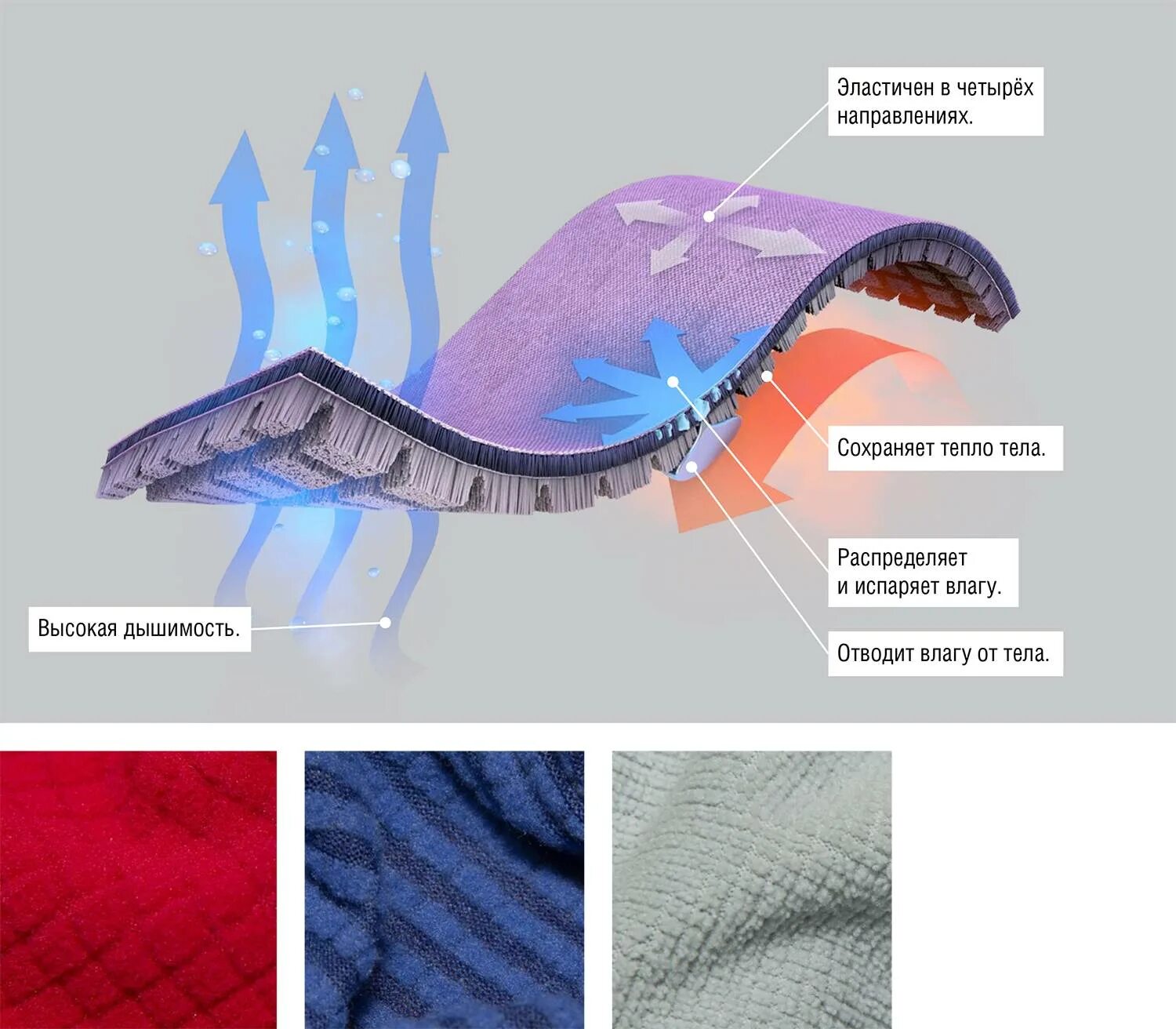 Эластичная оболочка. Эластичная мембрана. Мембранная ткань в разрезе. Дышащая ткань. Структура ткани термобелья.