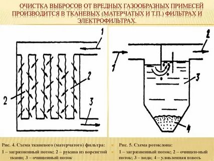 Система очистки кислот