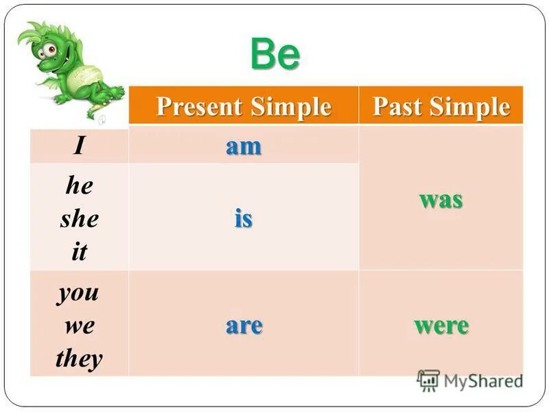 Глагол to be past simple 4. Past simple was were правило. 3. Глагол to be в past simple. Past simple глагола to be - was/were. Be в present simple в английском