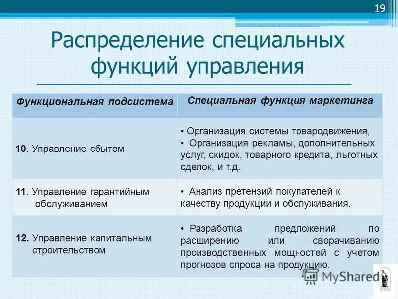 7 функций организации