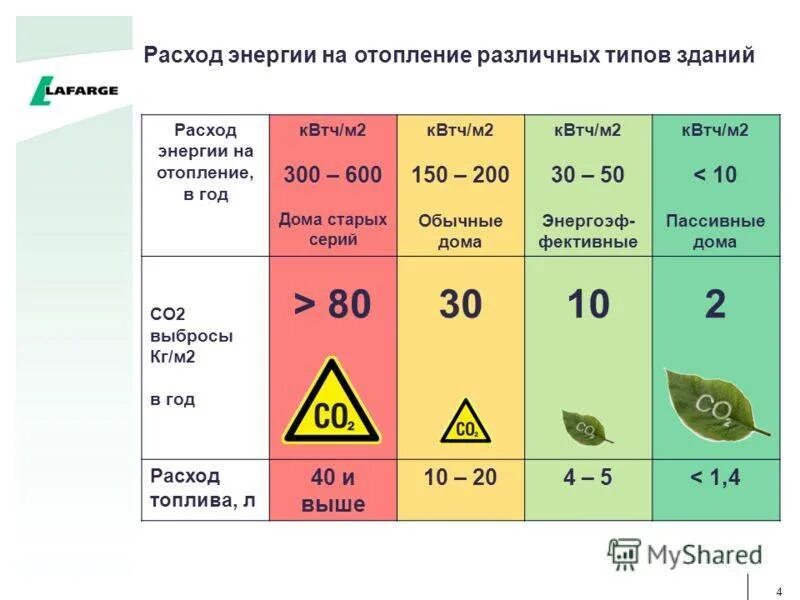 Расход электро. Расход энергии на отопление. Потребление электроэнергии. Затраты энергии. Расход электроэнергии на отопление дома.