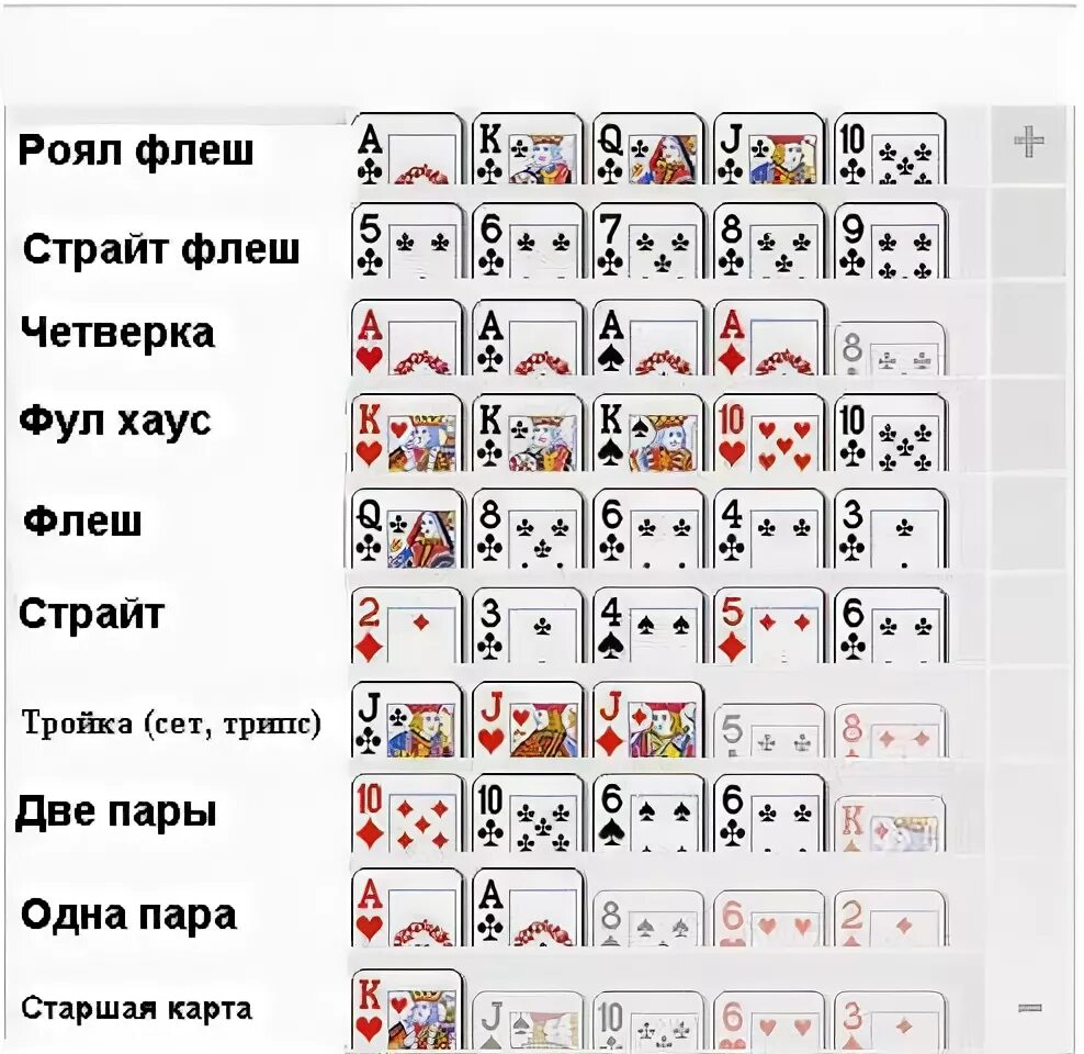Три карты в покере. Покер 3 карты комбинации. Техасский холдем комбинации карт. Сет Покер комбинация. Комбинации в покере 2 карты.