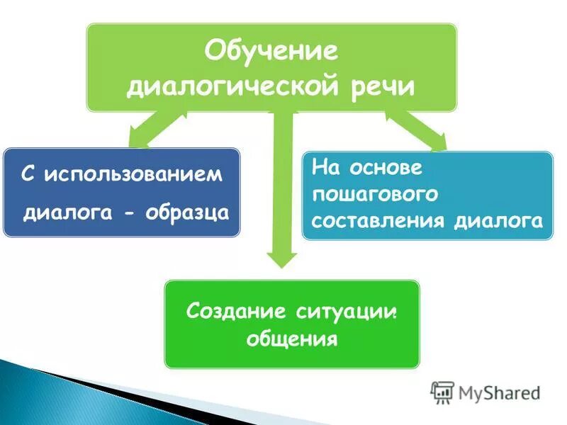 Встреча диалог проба. Встреча диалог проба
