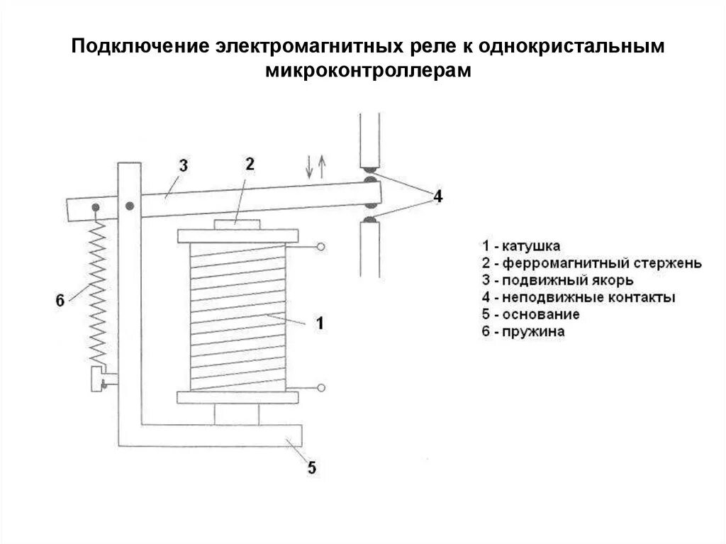 Электромагнитное реле принцип работы схема. Принципиальная схема электромагнитного реле. Схема устройства электромагнитного реле и принцип работы. Конструкция электромагнитного реле.