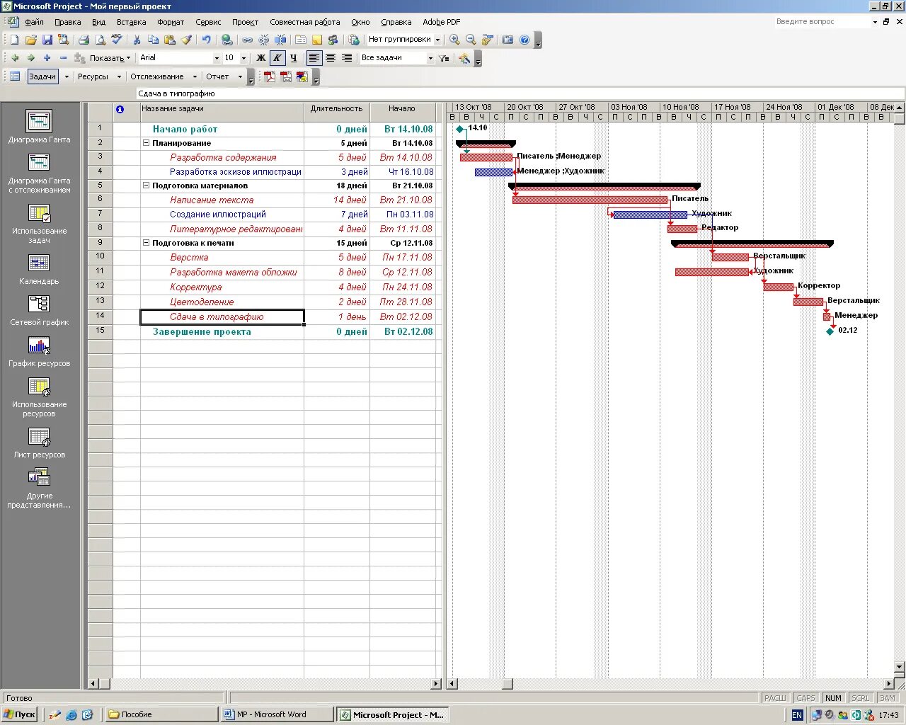 Microsoft Project график ресурсов. Ресурсная диаграмма MS Project. Ресурсное планирование в MS Project. Оптимизация Графика работы. Ресурсный график
