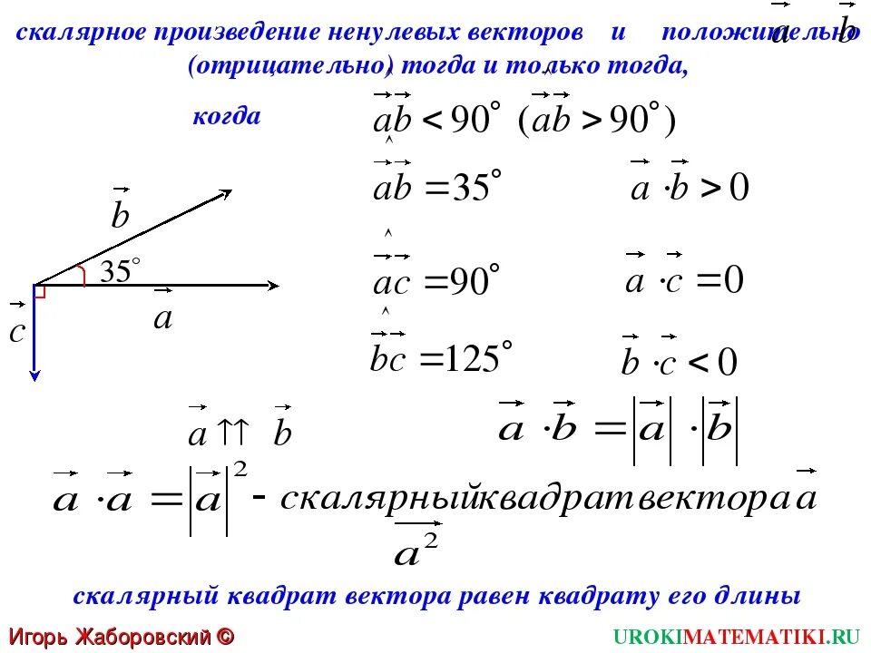 Скалярным произведением двух ненулевых векторов. Длина скалярного произведения векторов. Скалярное произведение векторов если. Скалярное произведение вектороd. Векторы скалярное произведение векторов.