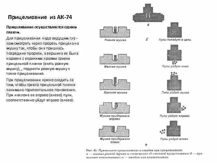 Бронебойно зажигательный трассирующий патрон 7 62. Пуля люберчанка. Первое упражнение учебных стрельб из пм. Цель пуль. Цель для пистолета.