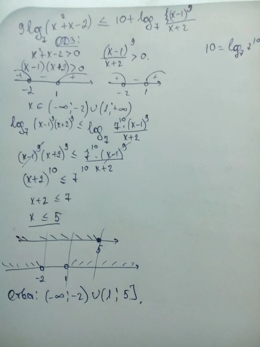 Log7 9 x log7 2. 9log7 x 2+x-2 10+log7. log2 x-1 2 меньше или равно 1. 9log7 x 2+x-2 10+log7 x-1 9 x+2. log 2 (1-9x) решение.
