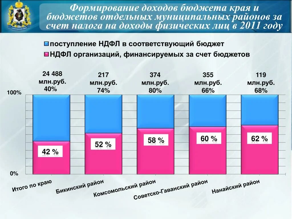 Формирование доходов бюджета. Формирование доходов местных бюджетов. Формирование бюджета муниципалитетов. Формирование доходов государственного бюджета.