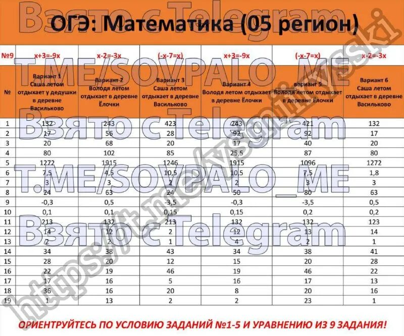 Ответы огэ 5 вариант. Ответы огэ 5 вариант