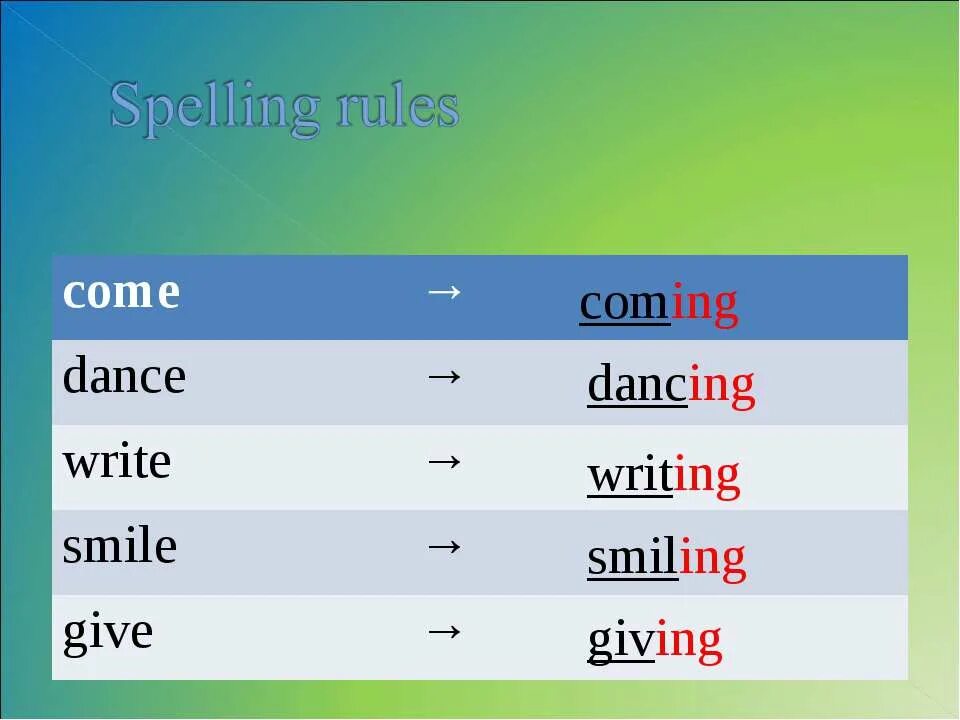 Write dance. Spelling rules перевод. Счастливая девушка на закате. Write dance. Карточки для детей verbs.