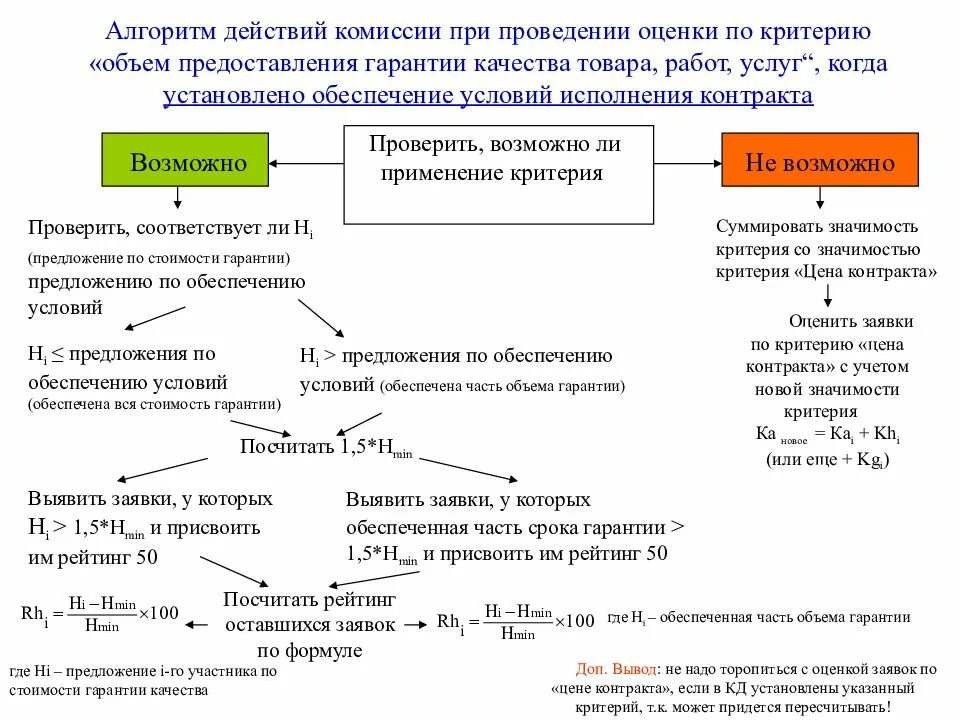 Алгоритм качества. Алгоритм действий. критерии оценки алгоритма действий. алгоритм федерального закона. алгоритм работы при выполнении.