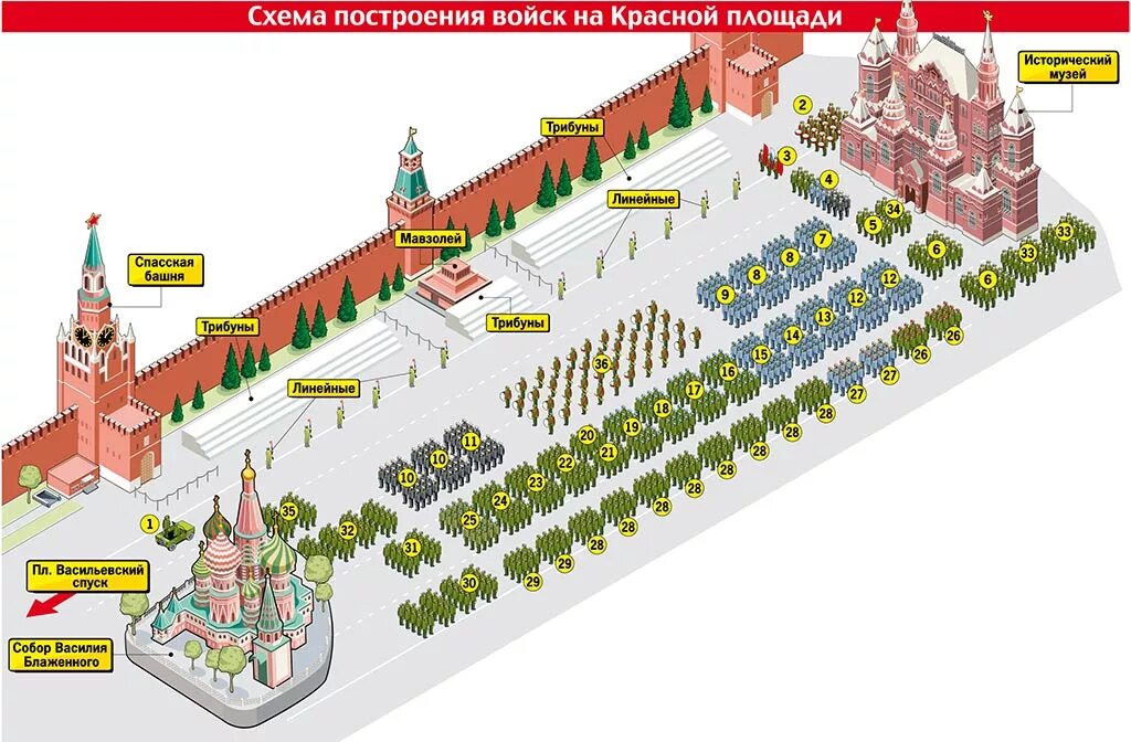 Соборная площадь кремля схема. Площадь размещения. План-схема склада временного хранения. Удельная пожарная нагрузка формула. Склад свх планировка.