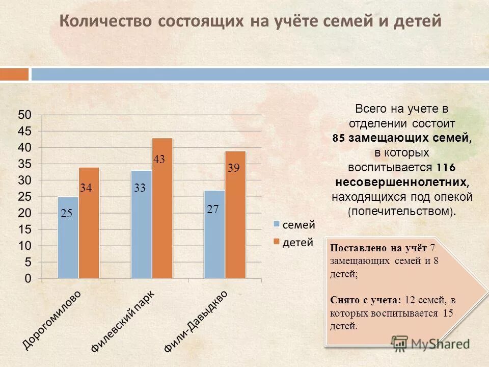 Неделя семьи отчет. Семья стоит на учете. Сколько в России семей с 4 детьми.