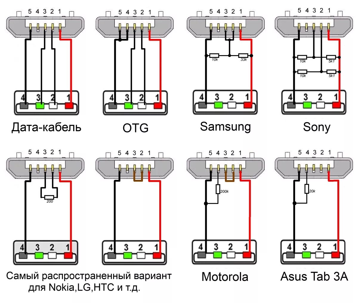 Разъемы подключения телефона. Разъём микро USB распиновка зарядки. Разъём микро USB распайка. Кабель зарядки Micro USB распиновка. Схема проводов зарядки микро USB.
