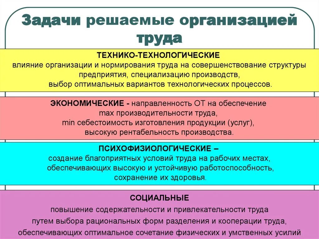 Основная задача организации учреждения