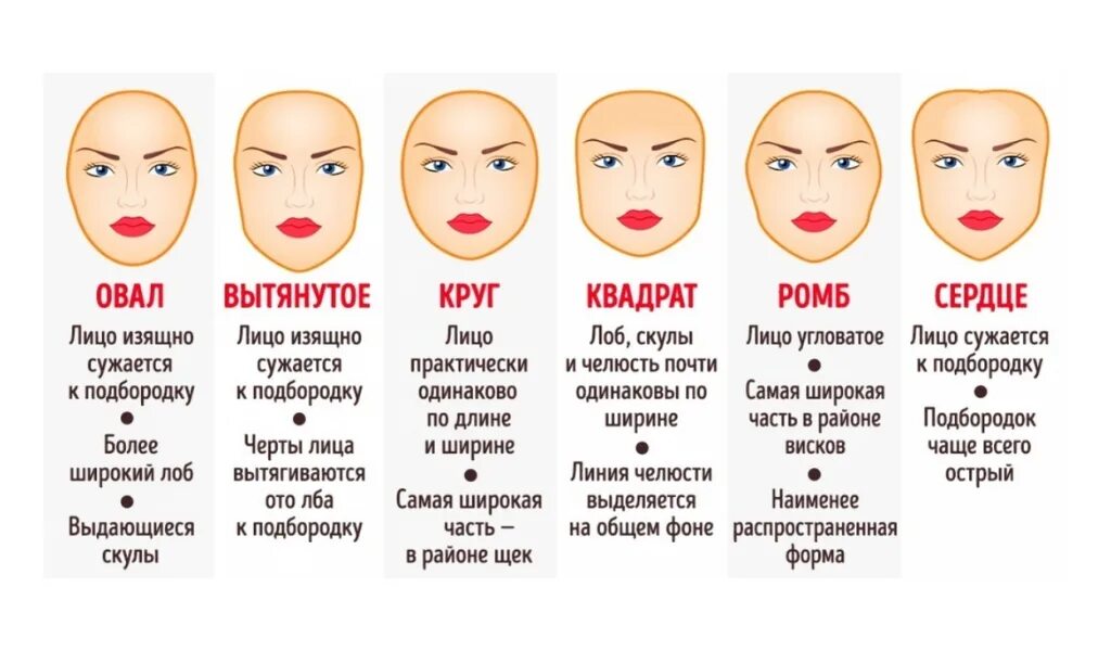 Как понять какая у тебя форма лица. Тип лица овал. Ка копределить Фому лица. Тип формы лица у женщин.