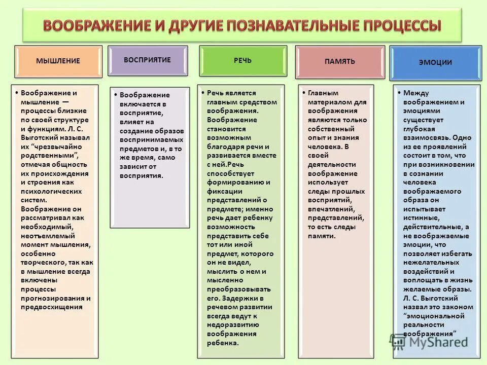 Психические процессы у дошкольников таблица. Психические Познавательные процессы детей дошкольного возраста. Особенности развития познавательных процессов. Познавательные процессы таблица. Свойства психических познавательных процессов