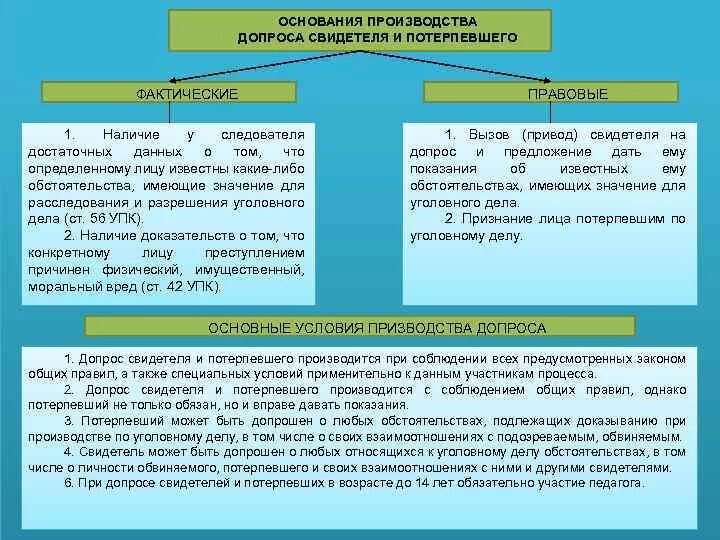 Потерпевший понятие и значение