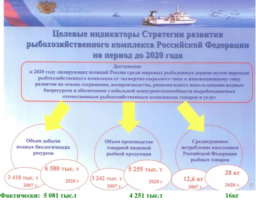 Стратегия апк до 2030. Стратегия развития финансового рынка. Стратегия апк до 2030. Стратегия развития 2030. Планы мирового правительства до 2030 года.