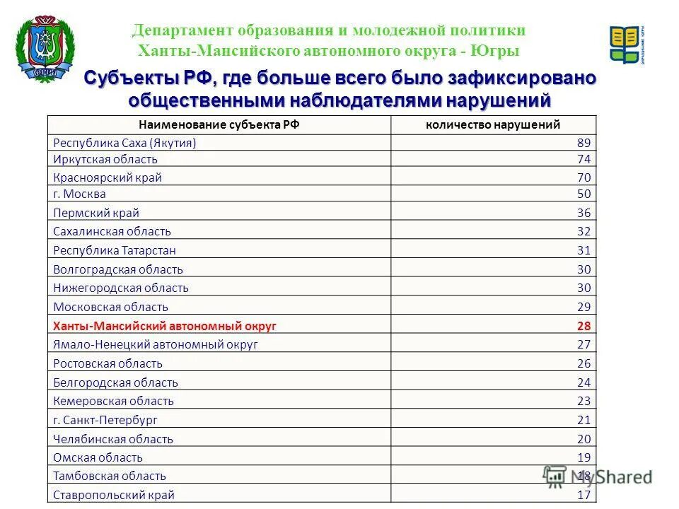 Субъект рф для налоговой. Наименование субъекта РФ. Наименованиесубьекта РФ. Наименование субъекта Федерации. Наименование субъекта Российской.