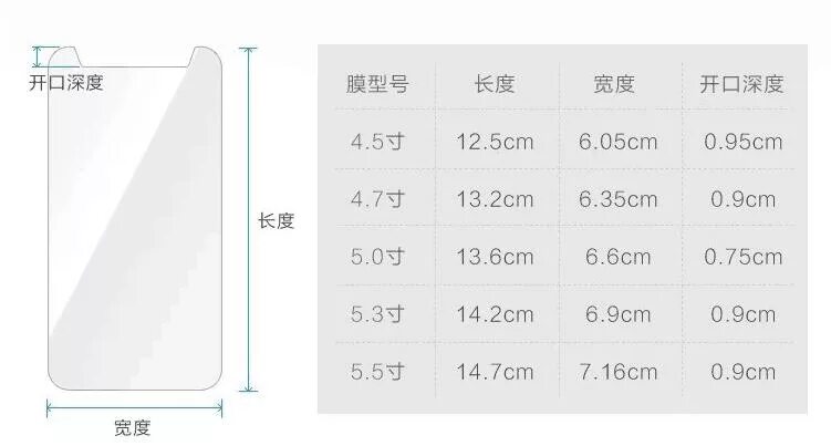 размеры защитных стекол для смартфонов. защитное стекло на дисплей 5 дюймов. айфон размер защитного стекла. защитное стекло универсальное 9. размеры защитных стекол для смартфонов.