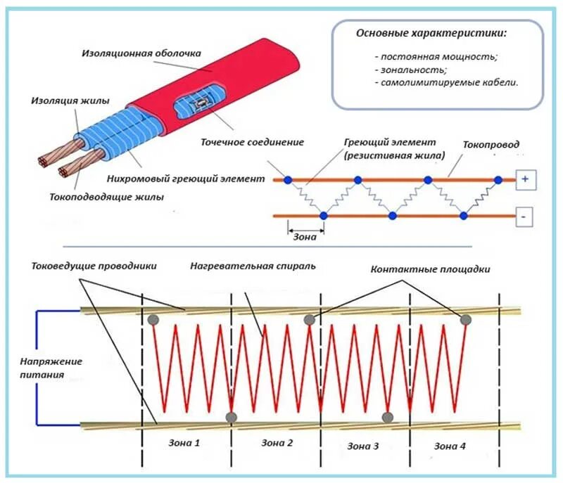 Схема подключения греющего кабеля. Подключение греющего кабеля схема подключения. Греющий кабель 380в схема подключения. Трехфазный греющий кабель схема подключения. Почему греет греющий кабель