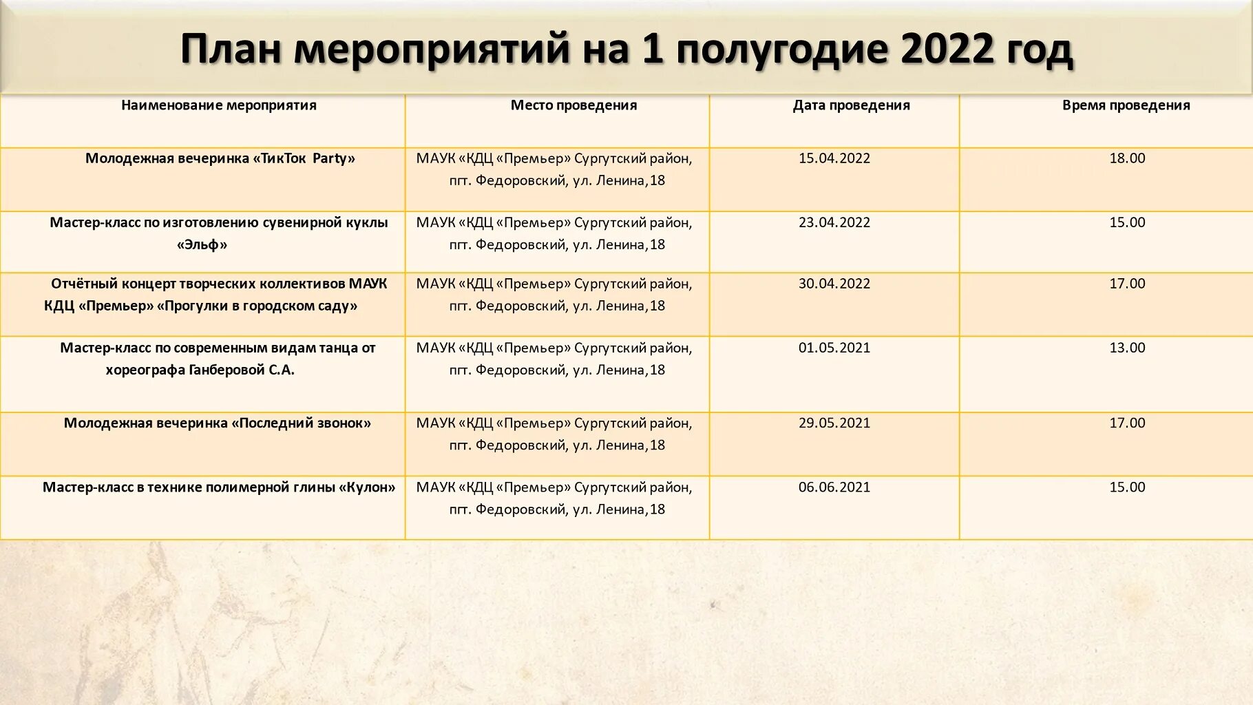 План работы сельской библиотеки 2024 год. План мероприятий Пушкинская карта. Мероприятия по Пушкинской карте 2022. Мероприятия по Пушкинской карте. Мероприятие по Пушкинской.