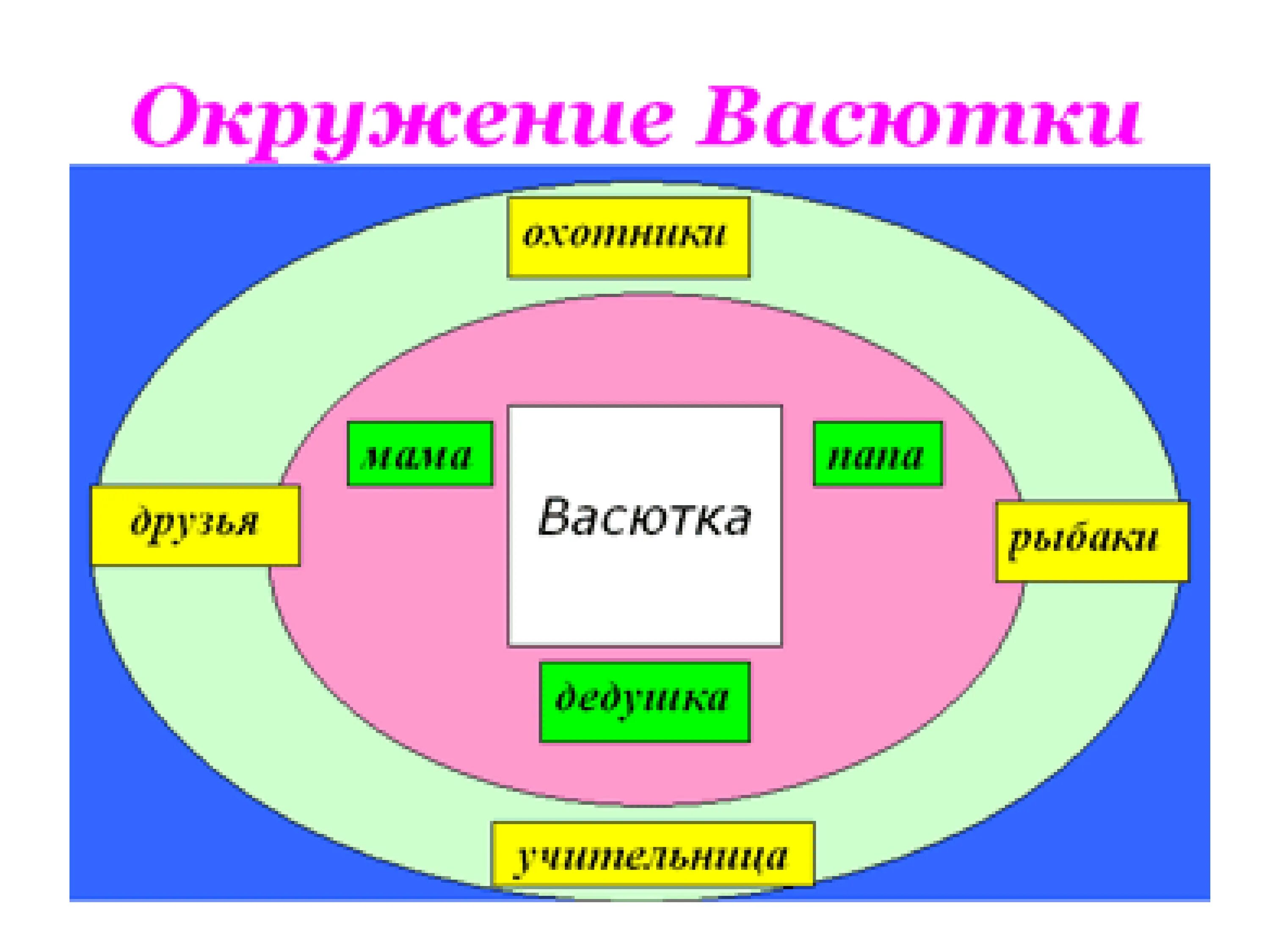 Васюткино озеро путь васютки рисунок. Маршрут Васютки. Путь Васюткино озеро. Путь Васютки. Карта перемещения Васютки по тайге.