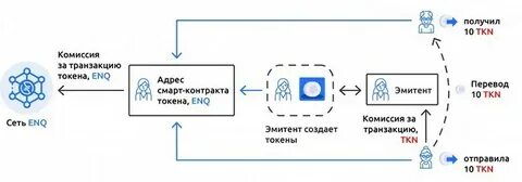 Как получить токен на рекламу