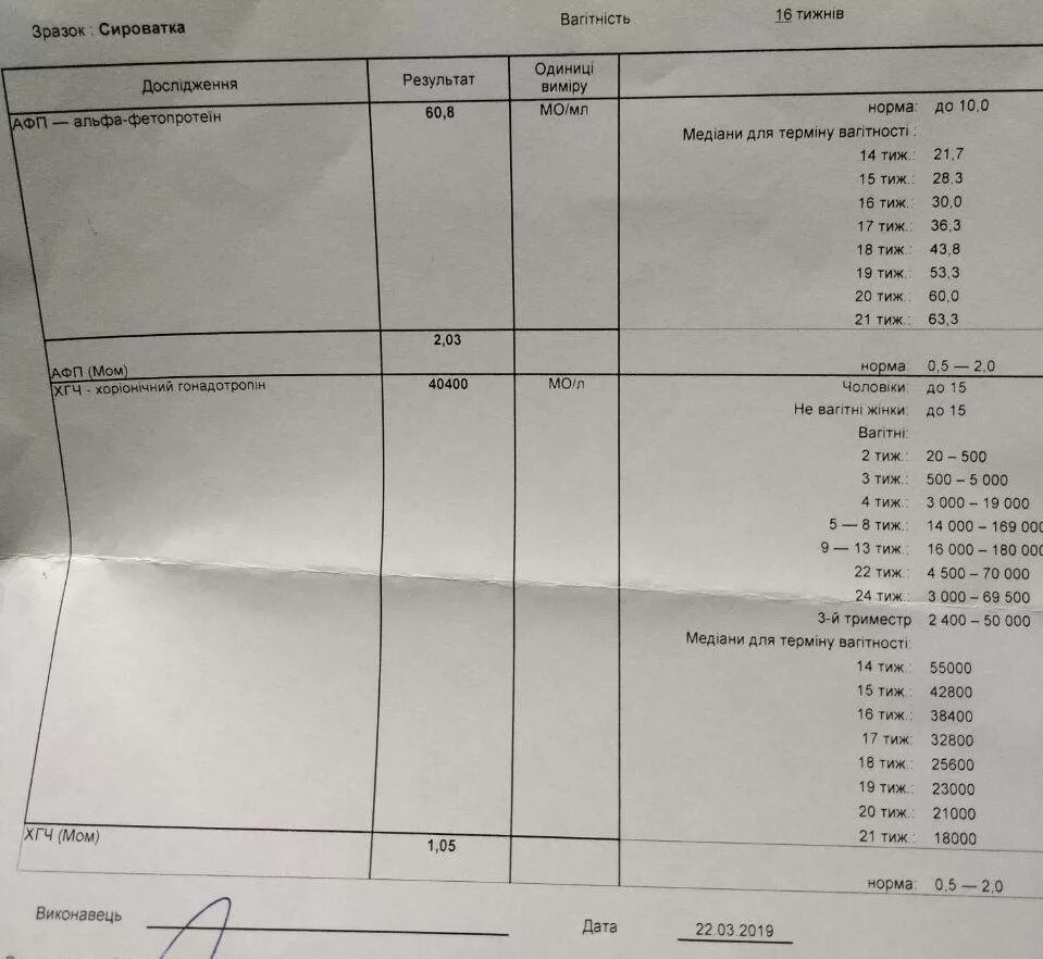 Альфа фетопротеин анализ норма. АФП анализ крови норма при беременности. АФП норма НГ/мл. АФП на 16 неделе беременности норма. Свободный эстриол 2 скрининг норма.