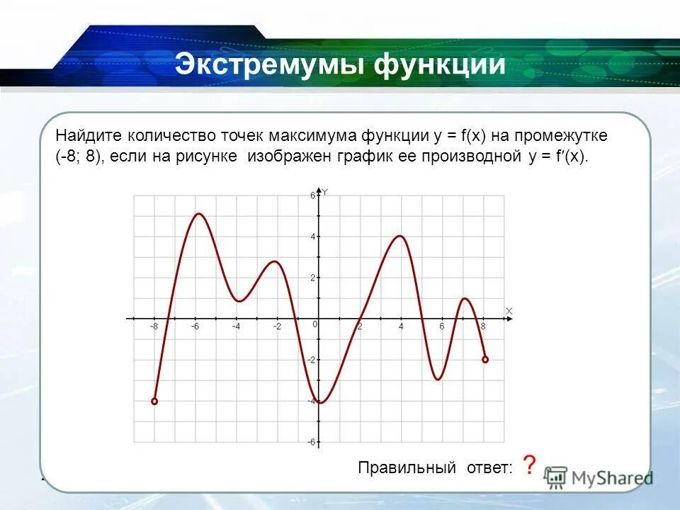 Экстремум функции это. Точки локального максимума на графике производной. График производной минимум и максимум. Нахождение точек экстремума по графику функции. Экстремумы функции.