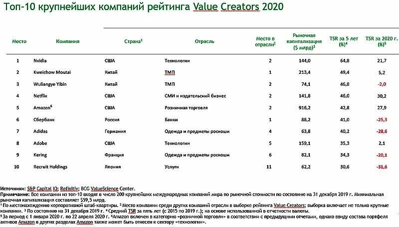 Крупнейшие банки России 2021.