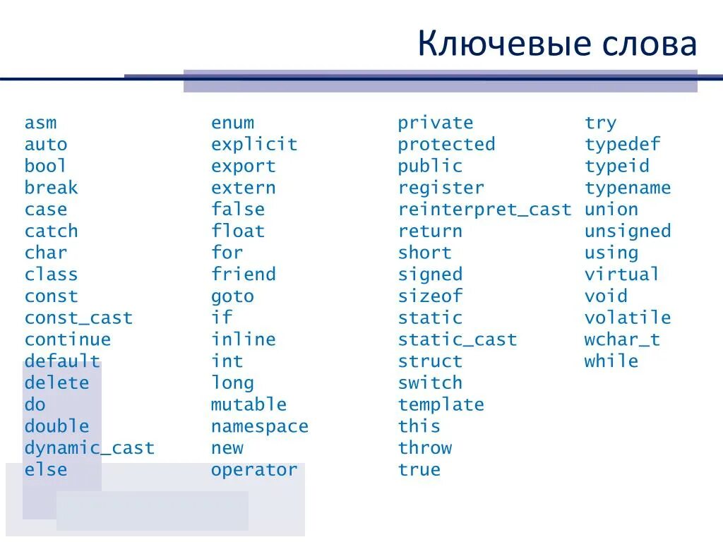 Ключевое слово const и const_Cast. Const Cast example. Bool 0 1. Enum Bool. Const cast