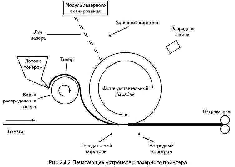 Как работает мфу