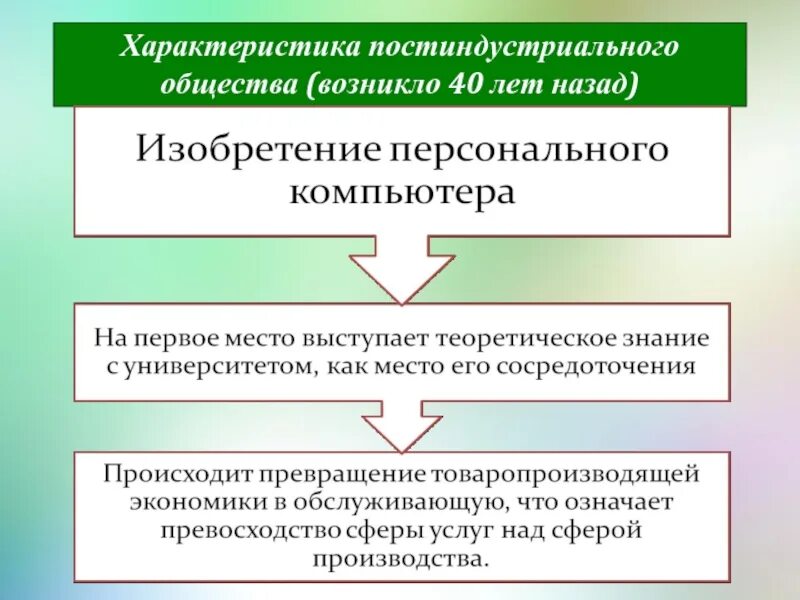 Основа экономики постиндустриального общества. Характеристика постиндустриального общества. Характеристики общества. Характеристика постиндустриального общества Обществознание. Схема постиндустриального общества.