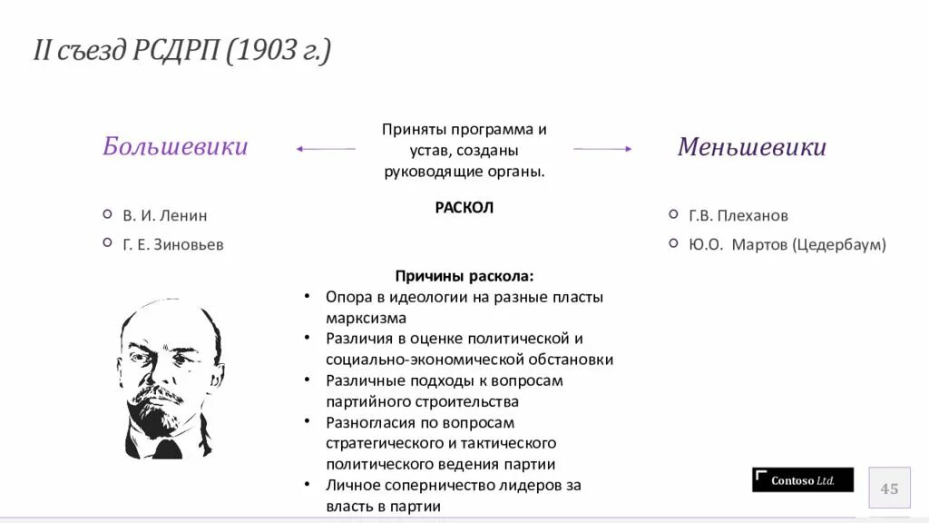 2 Съезд Российской социал-Демократической рабочей партии. 2 Съезд РСДРП 1903. Российской социал-Демократической рабочей партии 1903. РСДРП 1905-1907 программа.