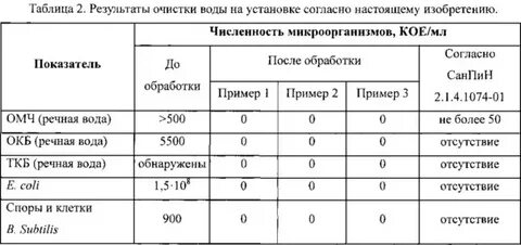 Вод расшифровка