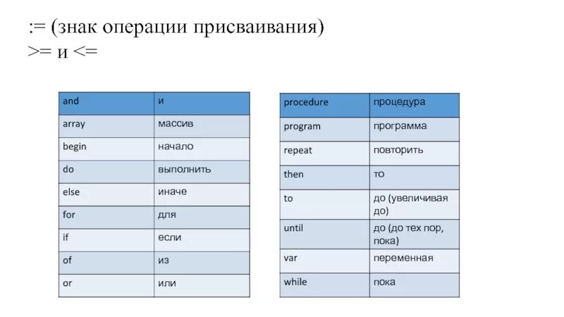 Программа это набор операторов