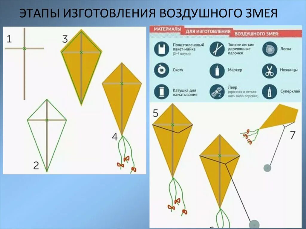 Воздушный змей 4 класс. Воздушный змей своими руками. Конструкция воздушного змея. Этапы изготовления воздушного змея. Как устроен воздушный змей.