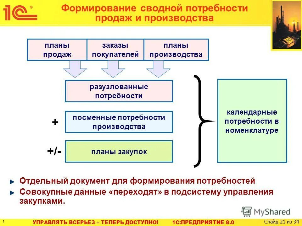 Производить отдельно каждую по