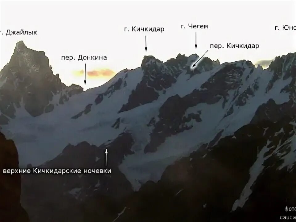 Индекс чегем