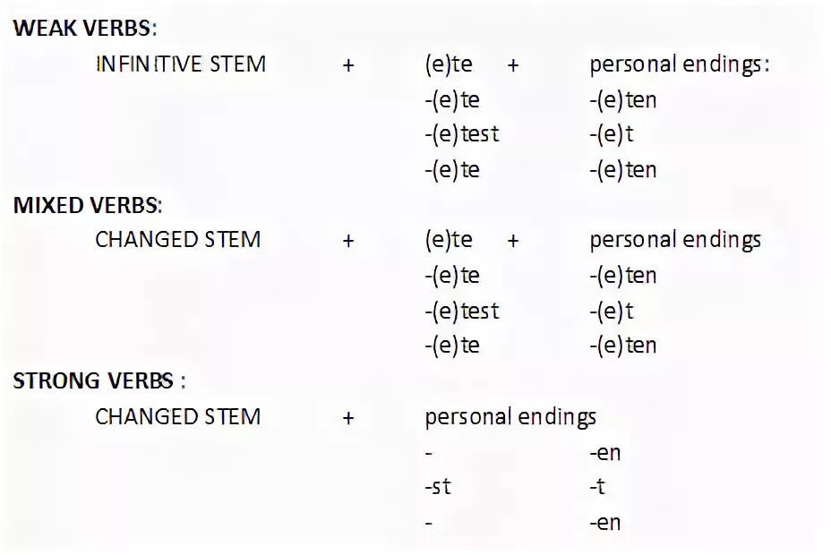 Mix verb. Simpler немецкий. German past Tense. Past Tense in German.