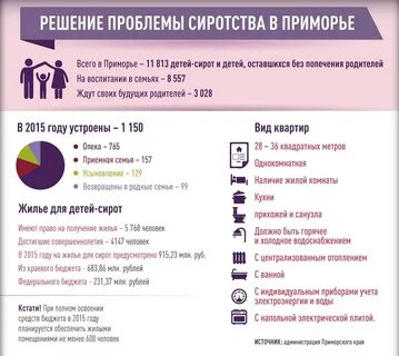 План решения проблемы сиротства
