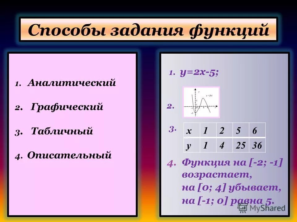 Понятие функции 8 класс алгебра презентация. Способы задания функции – аналитический, графический, табличный. Способы задания функции. Функция способы задания функции. Способы задачи функции.