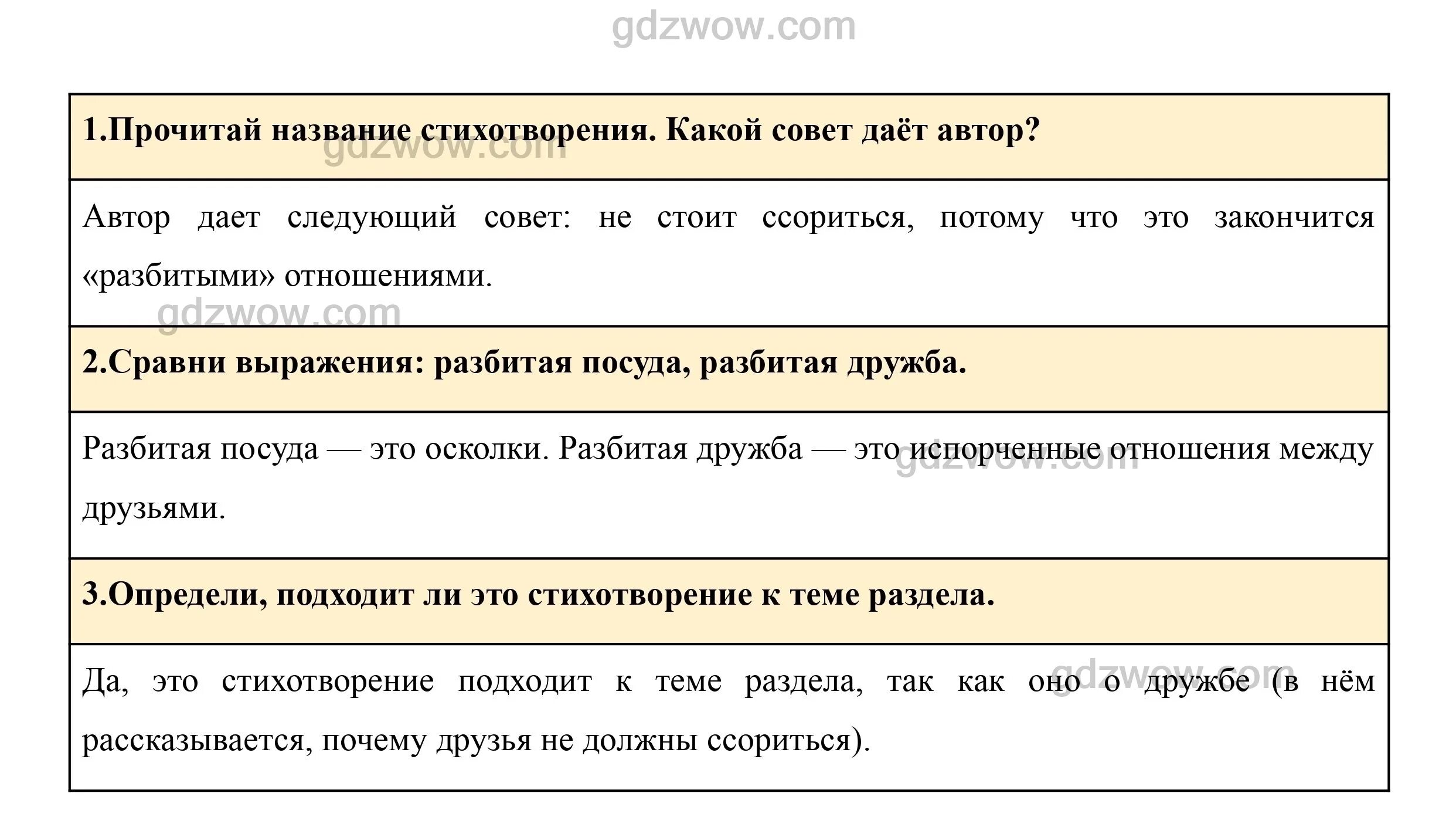 Литература 5 класс творческое задание стр 170. Вопросы по литературе 4 класс 2 часть. Литература 4 класс 2 часть ответы на вопросы. Литература 5 класс учебник 2 часть стр 24 ответы на вопросы.