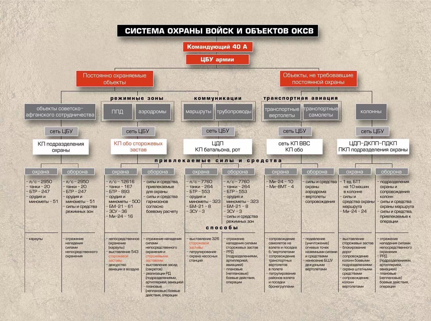 Участник зоны боевых действий. Охрана и оборона объектов. Охрана и оборона военных объектов. Организация охраны и обороны объектов армия. Охрана объекта и оборона объекта.