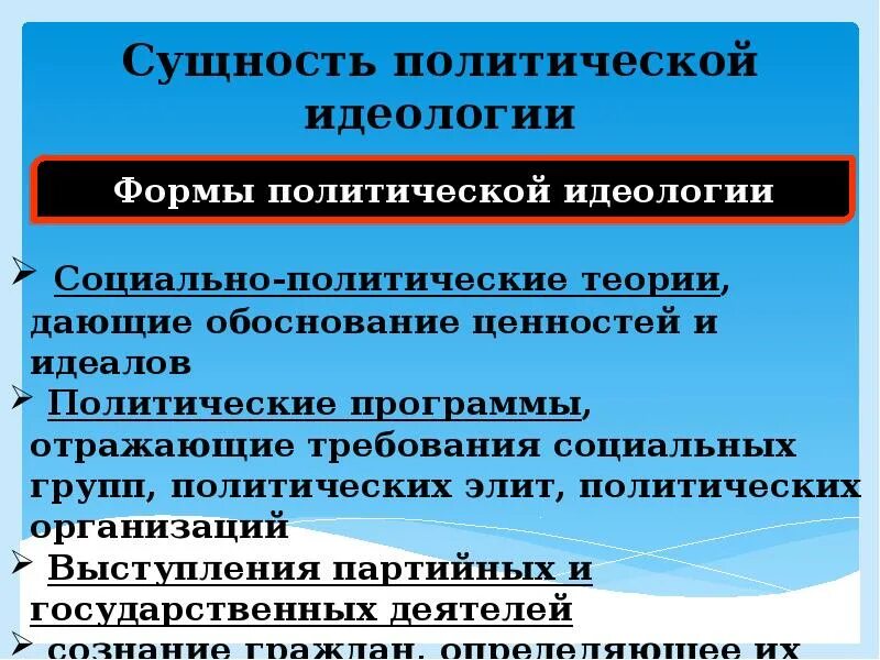 Назовите функции идеологии